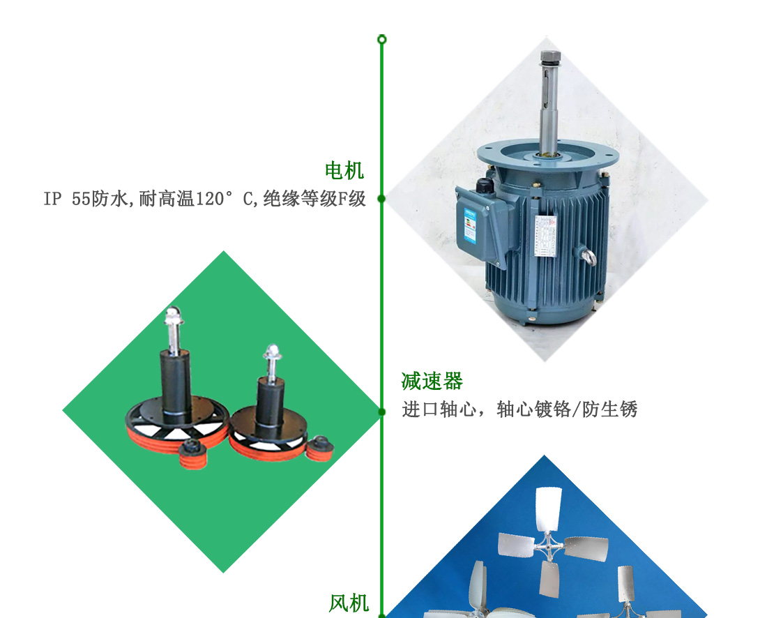 冷卻塔電機(jī)減速機(jī)