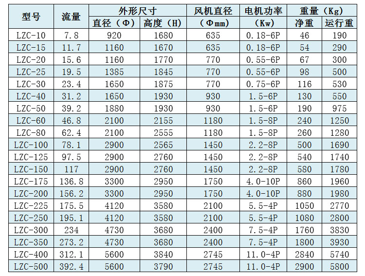 圓形冷卻塔性能參數(shù)